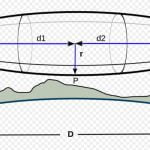 Zona de Fresnel | Conceptos básicos para tener en cuenta Fresnel