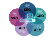 SEO vs GEO vs AEO vs AIO vs SXO: la guía definitiva 2026 SEO vs GEO vs AEO vs AIO vs SXO