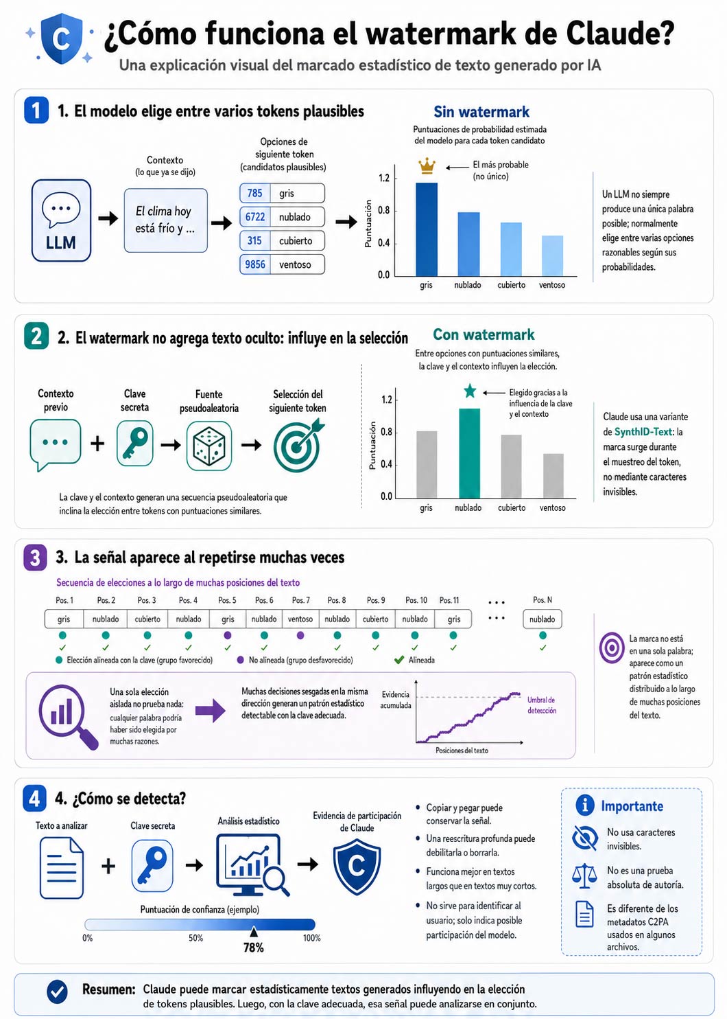 infografia watermark claude
